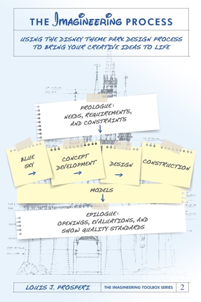 imagineering process louis prosperi